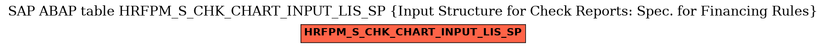 E-R Diagram for table HRFPM_S_CHK_CHART_INPUT_LIS_SP (Input Structure for Check Reports: Spec. for Financing Rules)