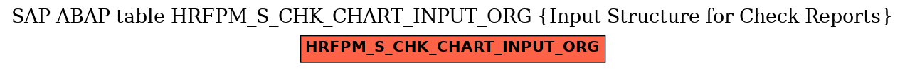 E-R Diagram for table HRFPM_S_CHK_CHART_INPUT_ORG (Input Structure for Check Reports)