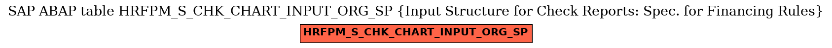 E-R Diagram for table HRFPM_S_CHK_CHART_INPUT_ORG_SP (Input Structure for Check Reports: Spec. for Financing Rules)