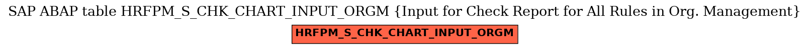 E-R Diagram for table HRFPM_S_CHK_CHART_INPUT_ORGM (Input for Check Report for All Rules in Org. Management)