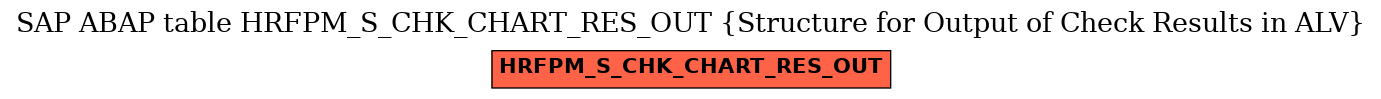 E-R Diagram for table HRFPM_S_CHK_CHART_RES_OUT (Structure for Output of Check Results in ALV)