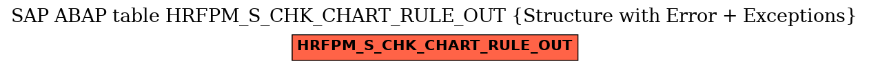 E-R Diagram for table HRFPM_S_CHK_CHART_RULE_OUT (Structure with Error + Exceptions)