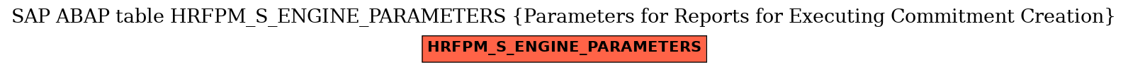 E-R Diagram for table HRFPM_S_ENGINE_PARAMETERS (Parameters for Reports for Executing Commitment Creation)