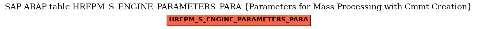 E-R Diagram for table HRFPM_S_ENGINE_PARAMETERS_PARA (Parameters for Mass Processing with Cmmt Creation)