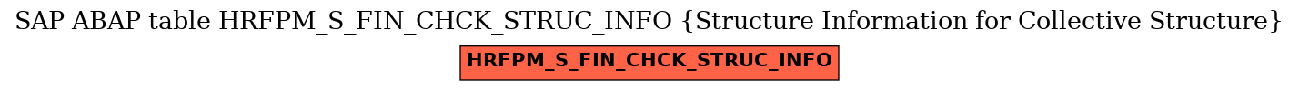 E-R Diagram for table HRFPM_S_FIN_CHCK_STRUC_INFO (Structure Information for Collective Structure)