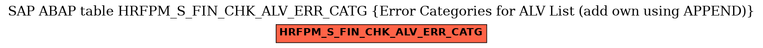 E-R Diagram for table HRFPM_S_FIN_CHK_ALV_ERR_CATG (Error Categories for ALV List (add own using APPEND))