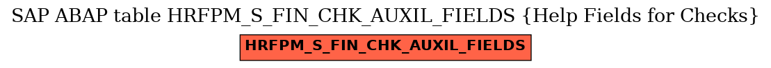 E-R Diagram for table HRFPM_S_FIN_CHK_AUXIL_FIELDS (Help Fields for Checks)