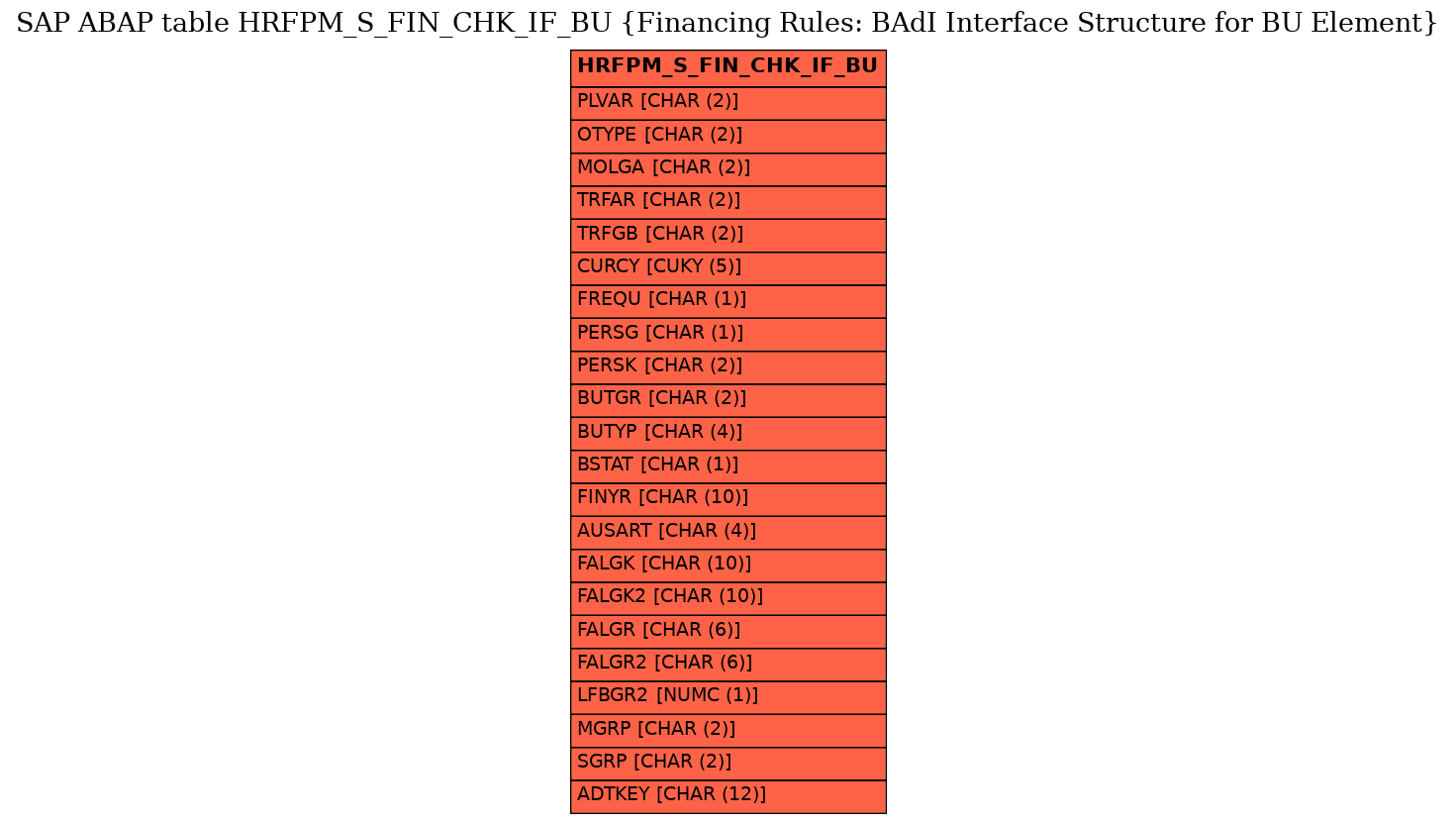 E-R Diagram for table HRFPM_S_FIN_CHK_IF_BU (Financing Rules: BAdI Interface Structure for BU Element)