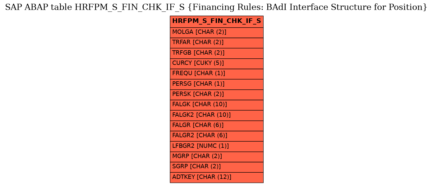 E-R Diagram for table HRFPM_S_FIN_CHK_IF_S (Financing Rules: BAdI Interface Structure for Position)