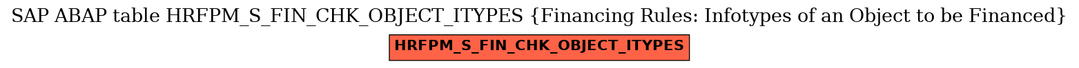 E-R Diagram for table HRFPM_S_FIN_CHK_OBJECT_ITYPES (Financing Rules: Infotypes of an Object to be Financed)