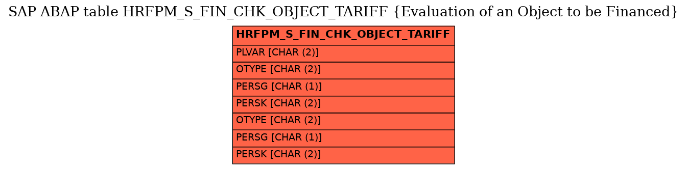 E-R Diagram for table HRFPM_S_FIN_CHK_OBJECT_TARIFF (Evaluation of an Object to be Financed)