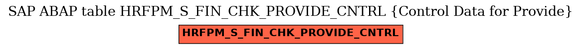 E-R Diagram for table HRFPM_S_FIN_CHK_PROVIDE_CNTRL (Control Data for Provide)