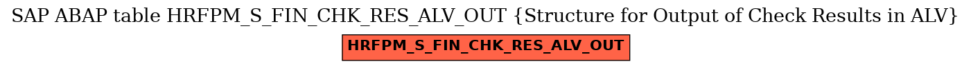 E-R Diagram for table HRFPM_S_FIN_CHK_RES_ALV_OUT (Structure for Output of Check Results in ALV)