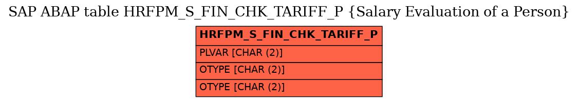 E-R Diagram for table HRFPM_S_FIN_CHK_TARIFF_P (Salary Evaluation of a Person)