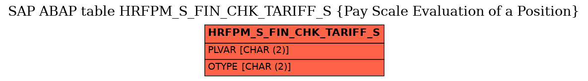 E-R Diagram for table HRFPM_S_FIN_CHK_TARIFF_S (Pay Scale Evaluation of a Position)