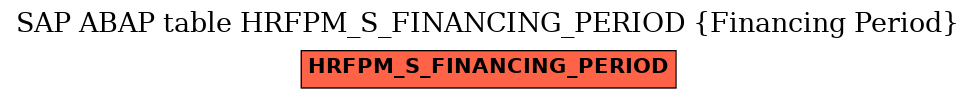 E-R Diagram for table HRFPM_S_FINANCING_PERIOD (Financing Period)