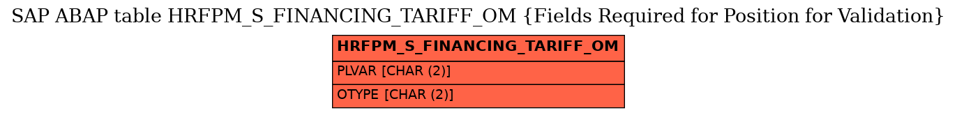 E-R Diagram for table HRFPM_S_FINANCING_TARIFF_OM (Fields Required for Position for Validation)