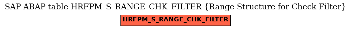 E-R Diagram for table HRFPM_S_RANGE_CHK_FILTER (Range Structure for Check Filter)