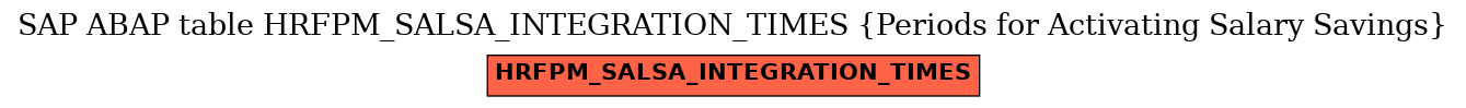 E-R Diagram for table HRFPM_SALSA_INTEGRATION_TIMES (Periods for Activating Salary Savings)