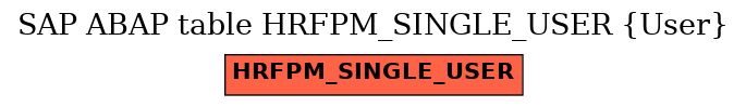 E-R Diagram for table HRFPM_SINGLE_USER (User)