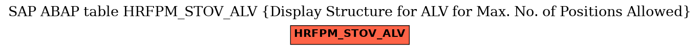 E-R Diagram for table HRFPM_STOV_ALV (Display Structure for ALV for Max. No. of Positions Allowed)