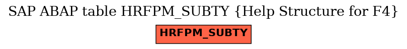 E-R Diagram for table HRFPM_SUBTY (Help Structure for F4)