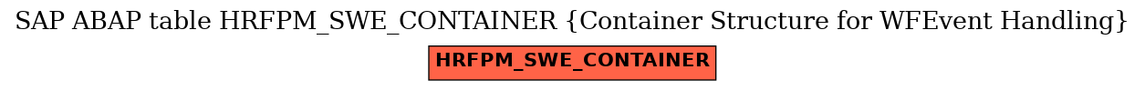 E-R Diagram for table HRFPM_SWE_CONTAINER (Container Structure for WFEvent Handling)