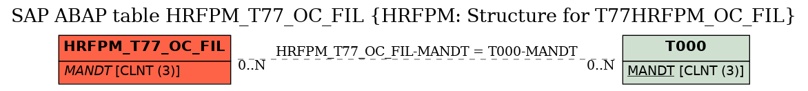 E-R Diagram for table HRFPM_T77_OC_FIL (HRFPM: Structure for T77HRFPM_OC_FIL)