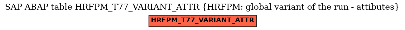 E-R Diagram for table HRFPM_T77_VARIANT_ATTR (HRFPM: global variant of the run - attibutes)