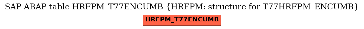 E-R Diagram for table HRFPM_T77ENCUMB (HRFPM: structure for T77HRFPM_ENCUMB)