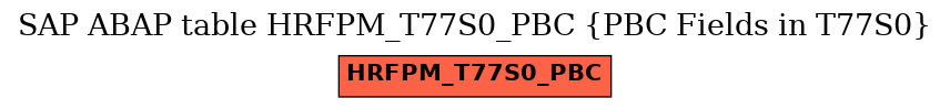E-R Diagram for table HRFPM_T77S0_PBC (PBC Fields in T77S0)