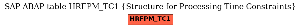 E-R Diagram for table HRFPM_TC1 (Structure for Processing Time Constraints)