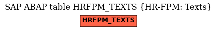 E-R Diagram for table HRFPM_TEXTS (HR-FPM: Texts)