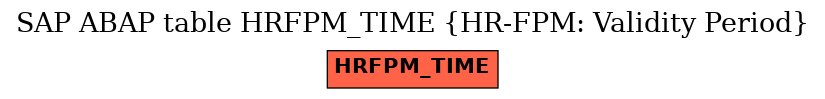 E-R Diagram for table HRFPM_TIME (HR-FPM: Validity Period)