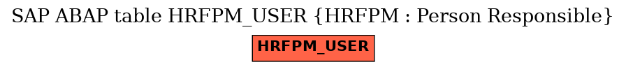 E-R Diagram for table HRFPM_USER (HRFPM : Person Responsible)