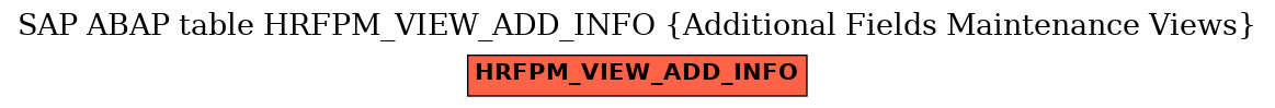 E-R Diagram for table HRFPM_VIEW_ADD_INFO (Additional Fields Maintenance Views)