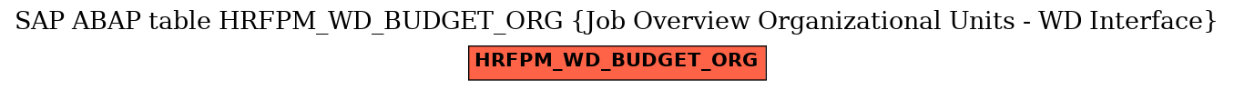 E-R Diagram for table HRFPM_WD_BUDGET_ORG (Job Overview Organizational Units - WD Interface)