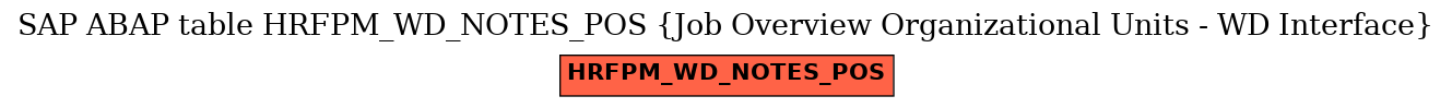 E-R Diagram for table HRFPM_WD_NOTES_POS (Job Overview Organizational Units - WD Interface)