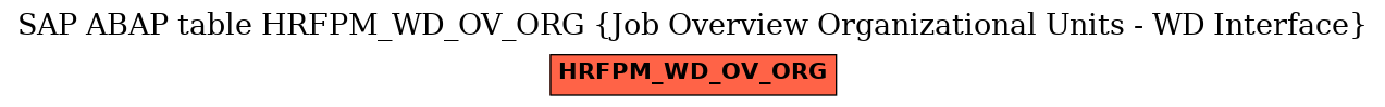 E-R Diagram for table HRFPM_WD_OV_ORG (Job Overview Organizational Units - WD Interface)