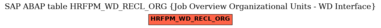 E-R Diagram for table HRFPM_WD_RECL_ORG (Job Overview Organizational Units - WD Interface)