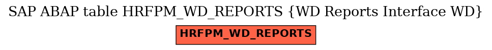 E-R Diagram for table HRFPM_WD_REPORTS (WD Reports Interface WD)