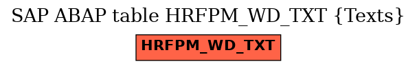 E-R Diagram for table HRFPM_WD_TXT (Texts)