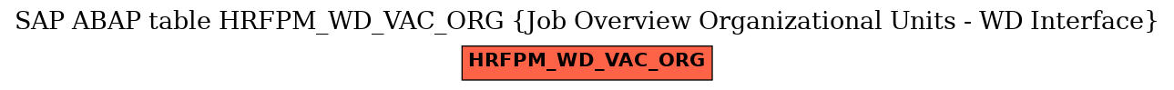 E-R Diagram for table HRFPM_WD_VAC_ORG (Job Overview Organizational Units - WD Interface)