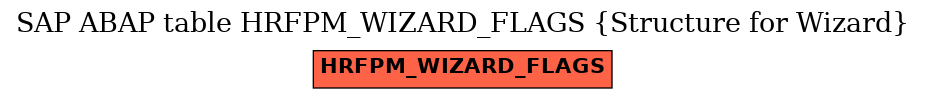 E-R Diagram for table HRFPM_WIZARD_FLAGS (Structure for Wizard)