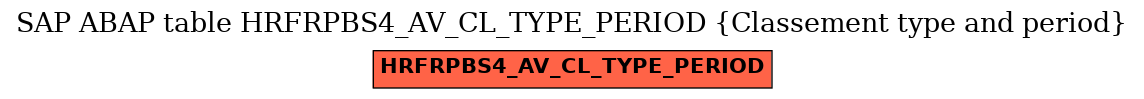 E-R Diagram for table HRFRPBS4_AV_CL_TYPE_PERIOD (Classement type and period)