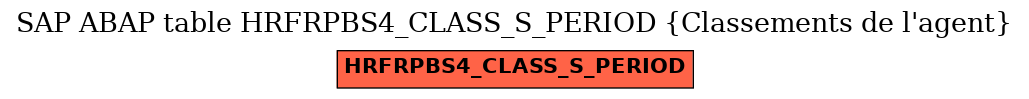 E-R Diagram for table HRFRPBS4_CLASS_S_PERIOD (Classements de l'agent)