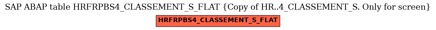 E-R Diagram for table HRFRPBS4_CLASSEMENT_S_FLAT (Copy of HR..4_CLASSEMENT_S. Only for screen)