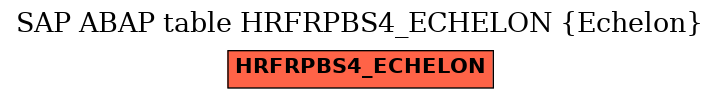 E-R Diagram for table HRFRPBS4_ECHELON (Echelon)