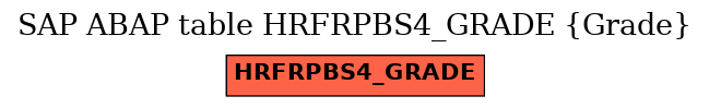 E-R Diagram for table HRFRPBS4_GRADE (Grade)