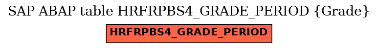 E-R Diagram for table HRFRPBS4_GRADE_PERIOD (Grade)